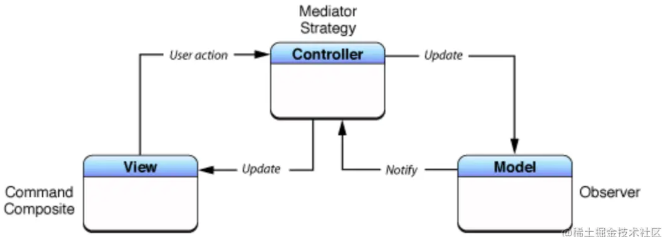 mvc_1