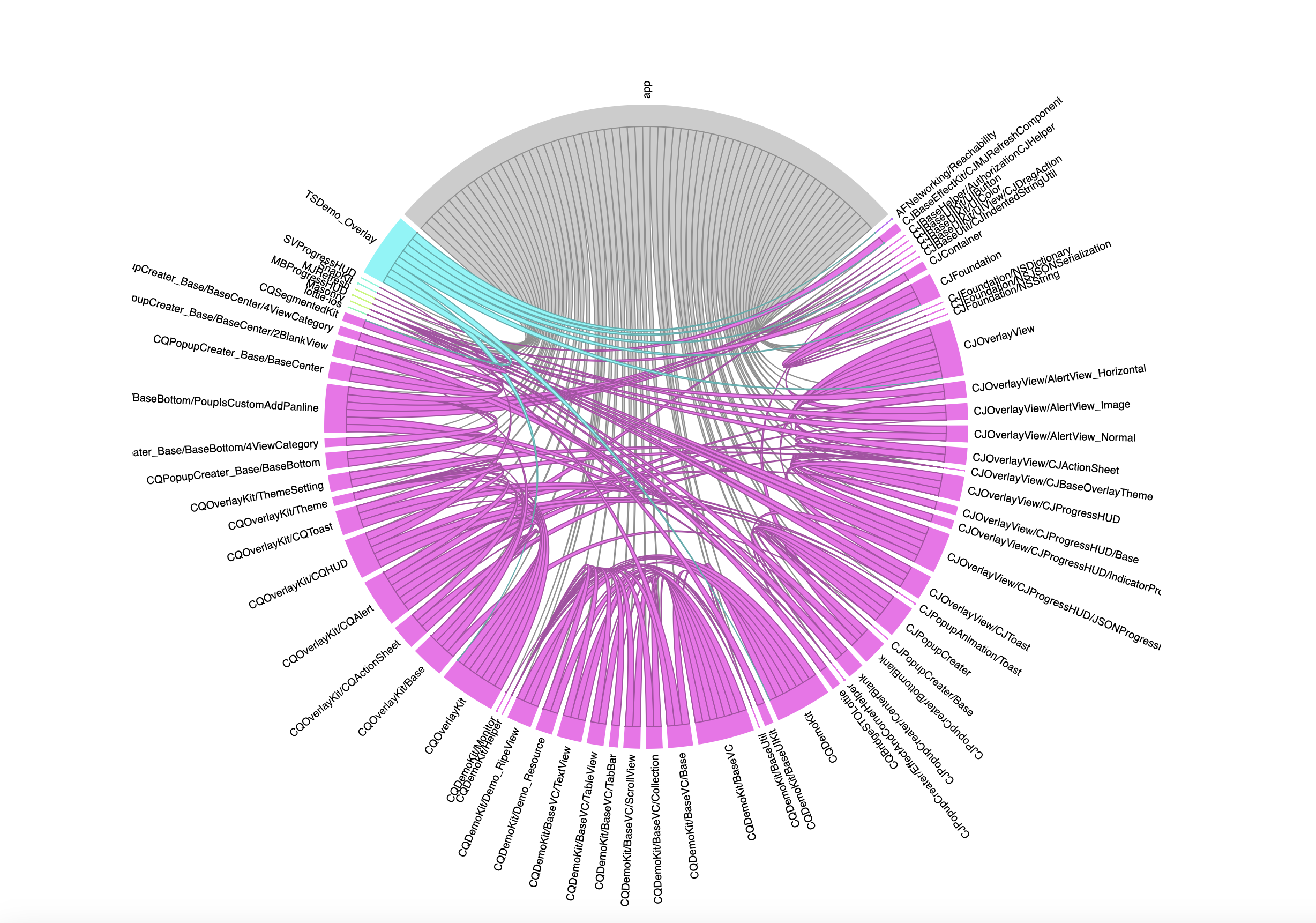 cocoapods-graph-02