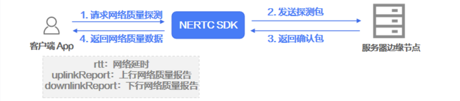 NERTC_SDK