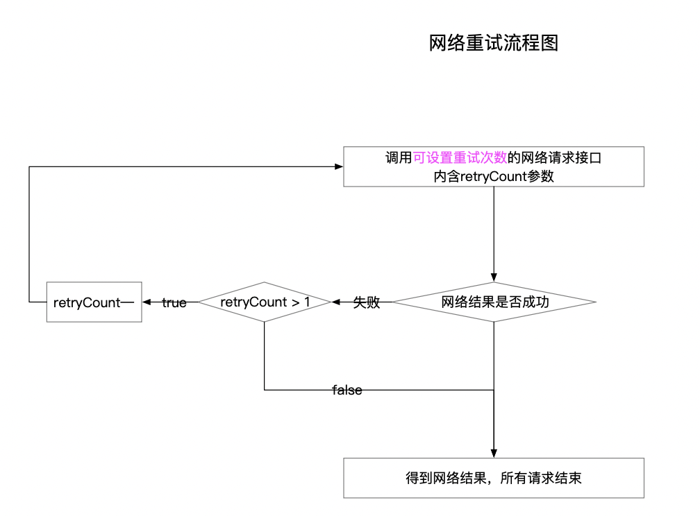 network_1retry_flow1