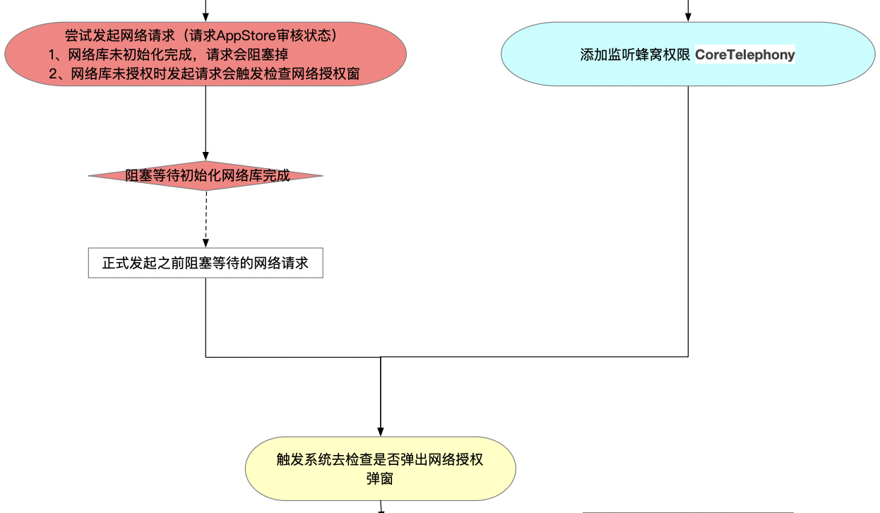 network_system_window_permission1