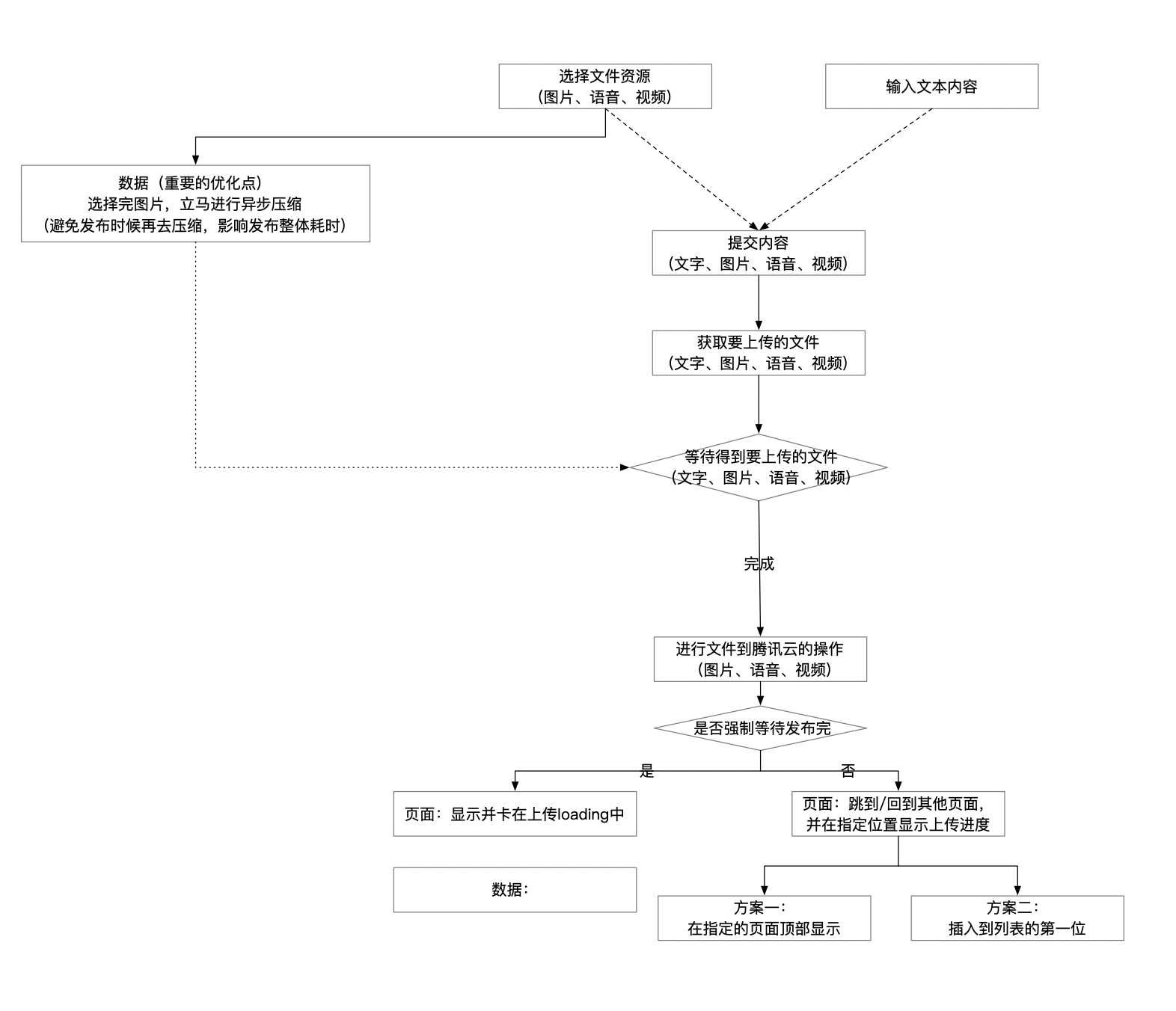 publish_main_flowchart