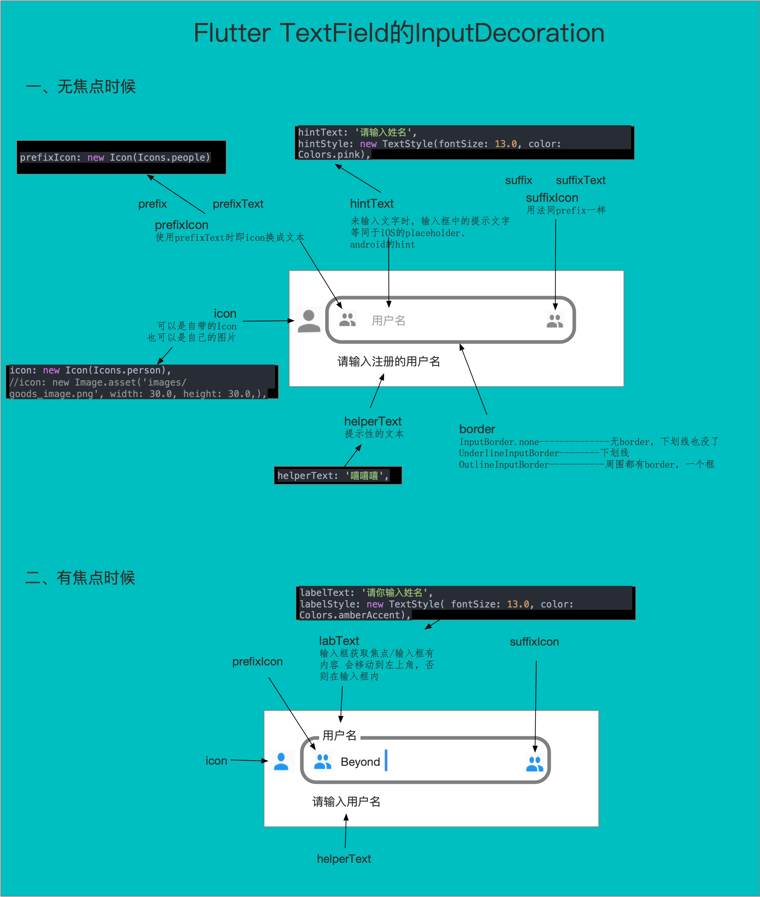 Flutter TextField