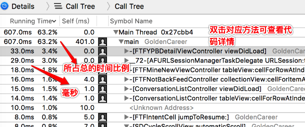 TimeProfile1