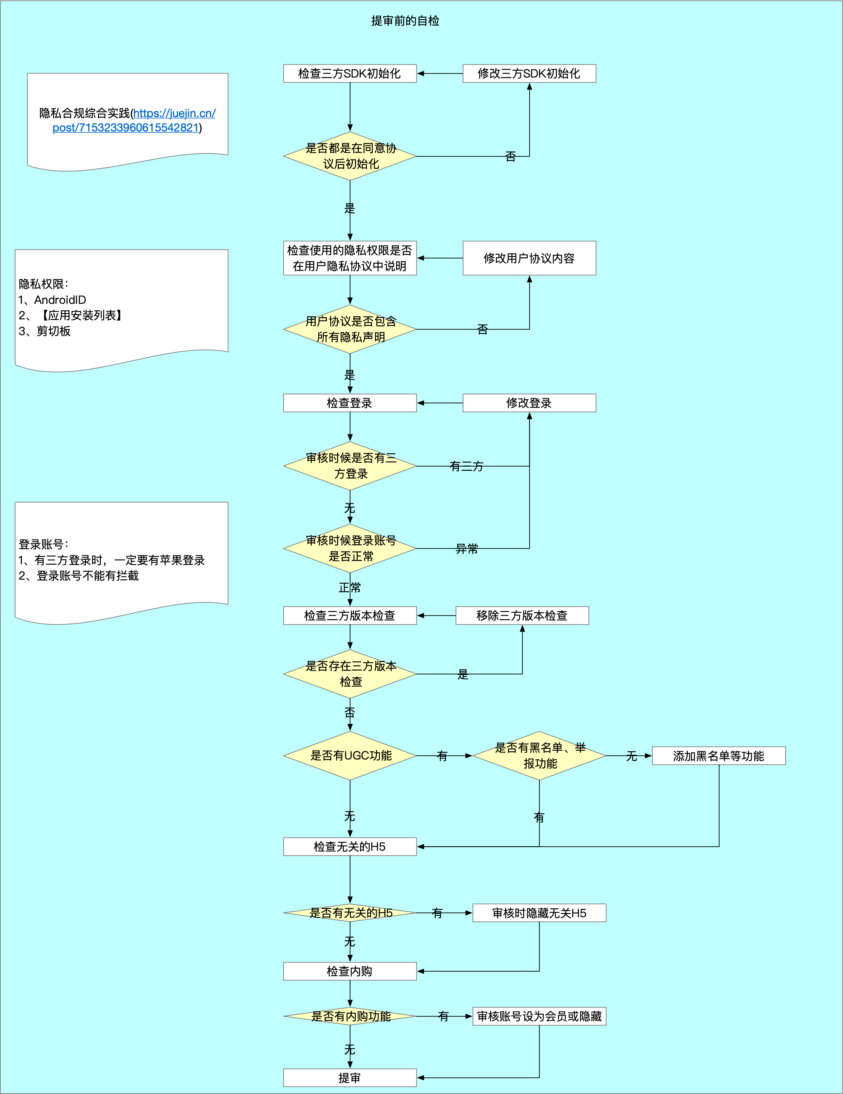 开发流程-提审前自检