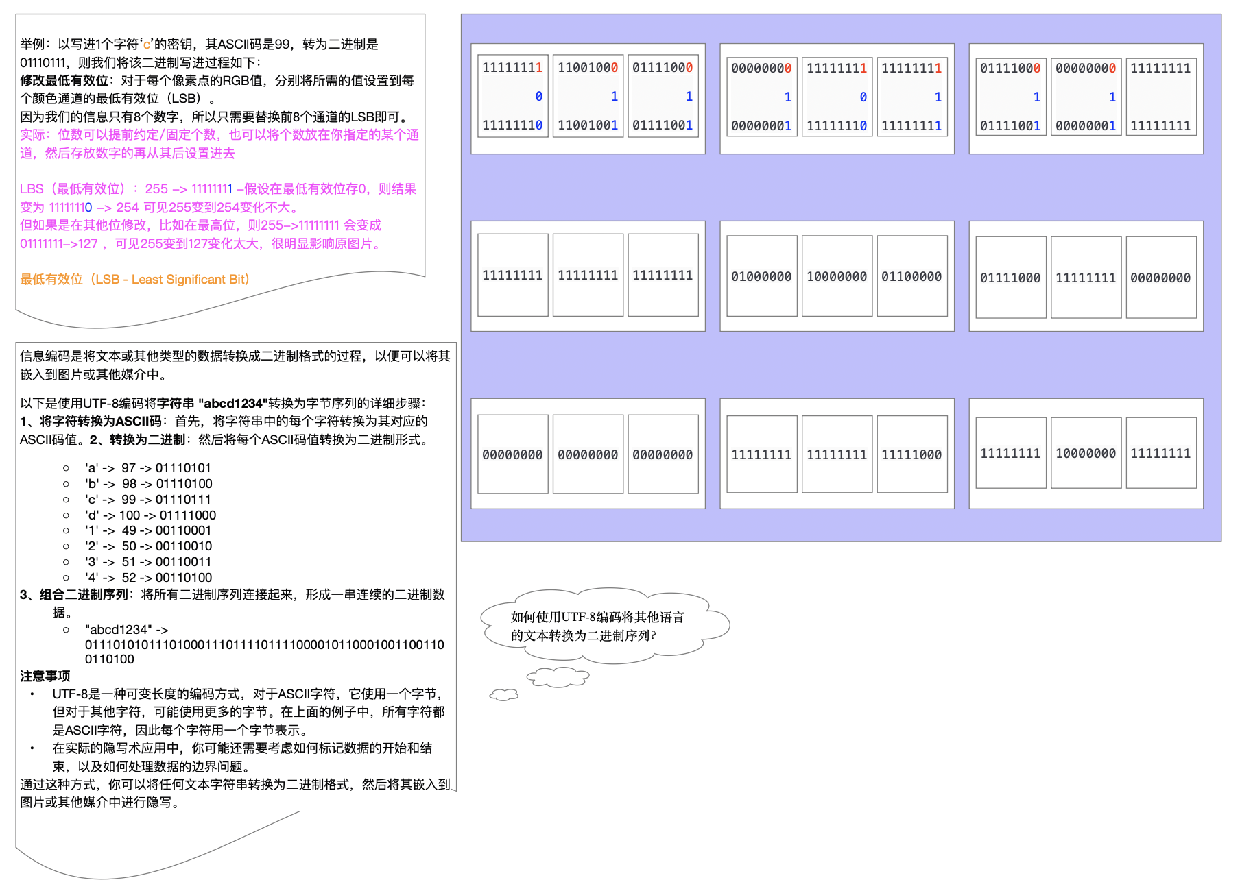 steganography_lbs